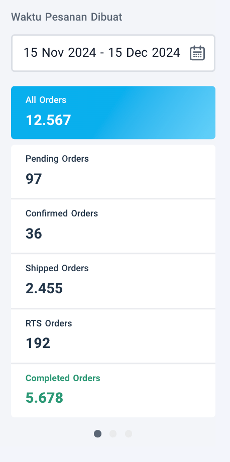 Ikhtisar order
