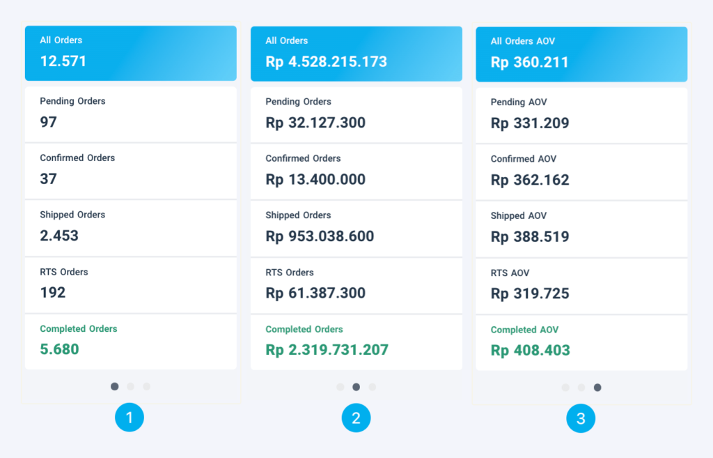 Slider ikhtisar order