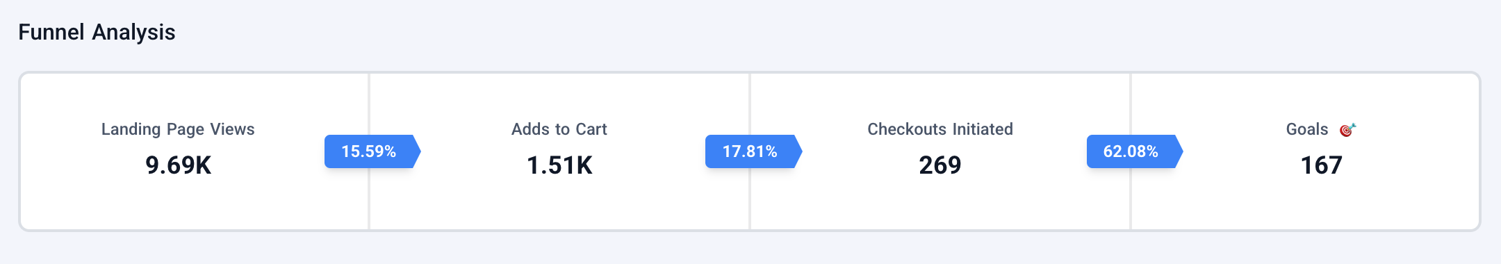 Custom view 1